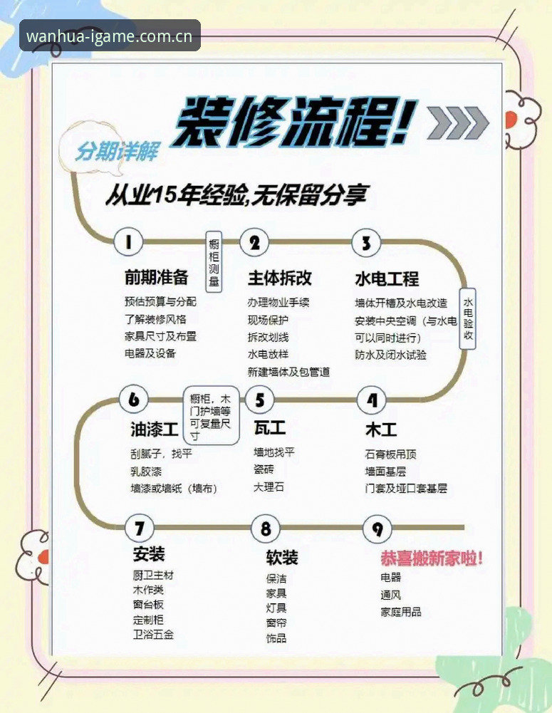 Maw9 CN最新版注册对比 技术宅复盘:Maw9 CN最新版注册对比中的五个常见坑,附避坑方案